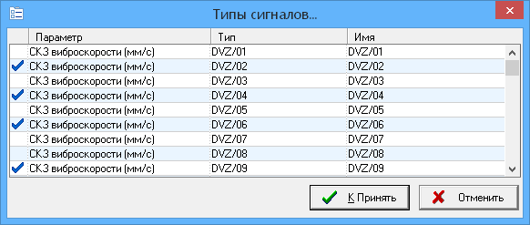 129