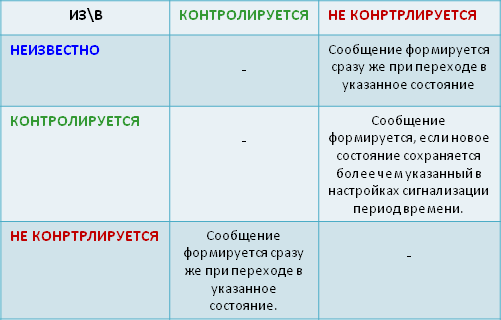 Контроль ПО