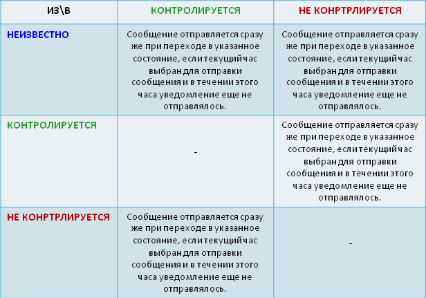 Периодическое