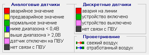 HGroupBox-пример