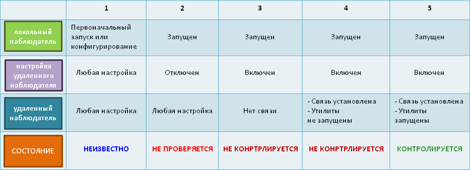 ../../_images/контроль-по5.png