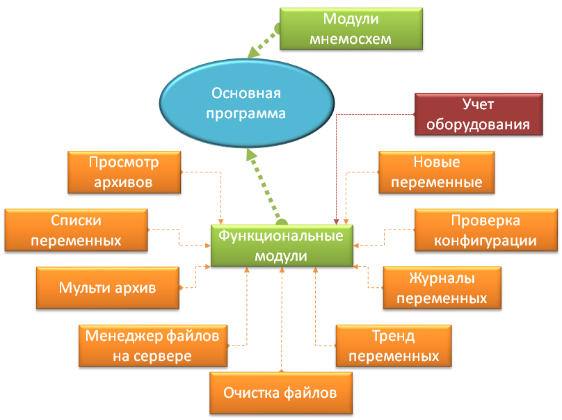 ../../_images/оболочка1.png